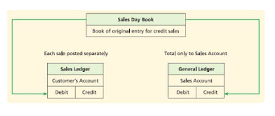 the annual master budget file includes the